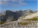 end of road on Pokljuka - Triglav